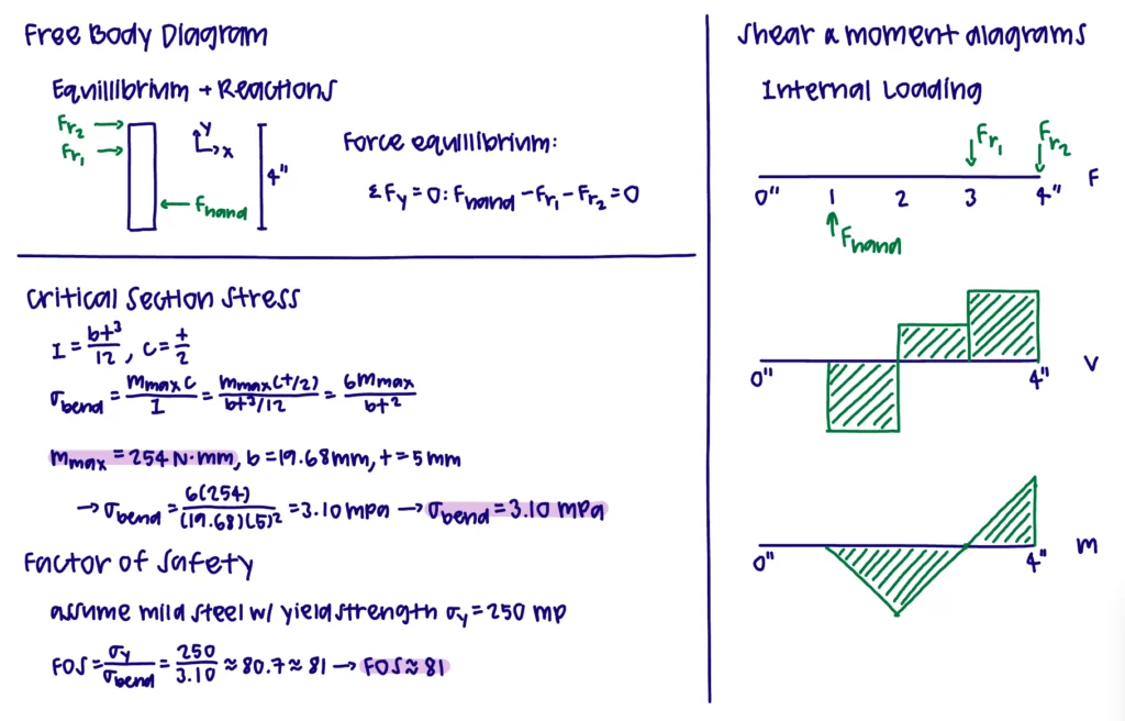 takeabrake structural analysis