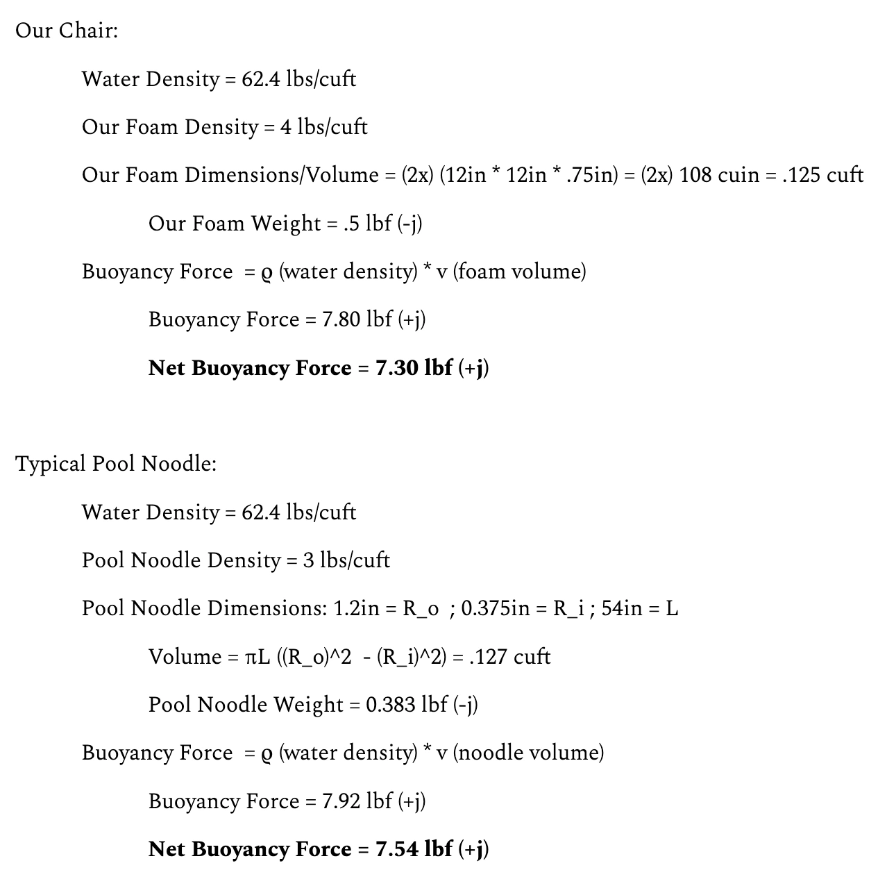 foldnfloat buoyancy calcs