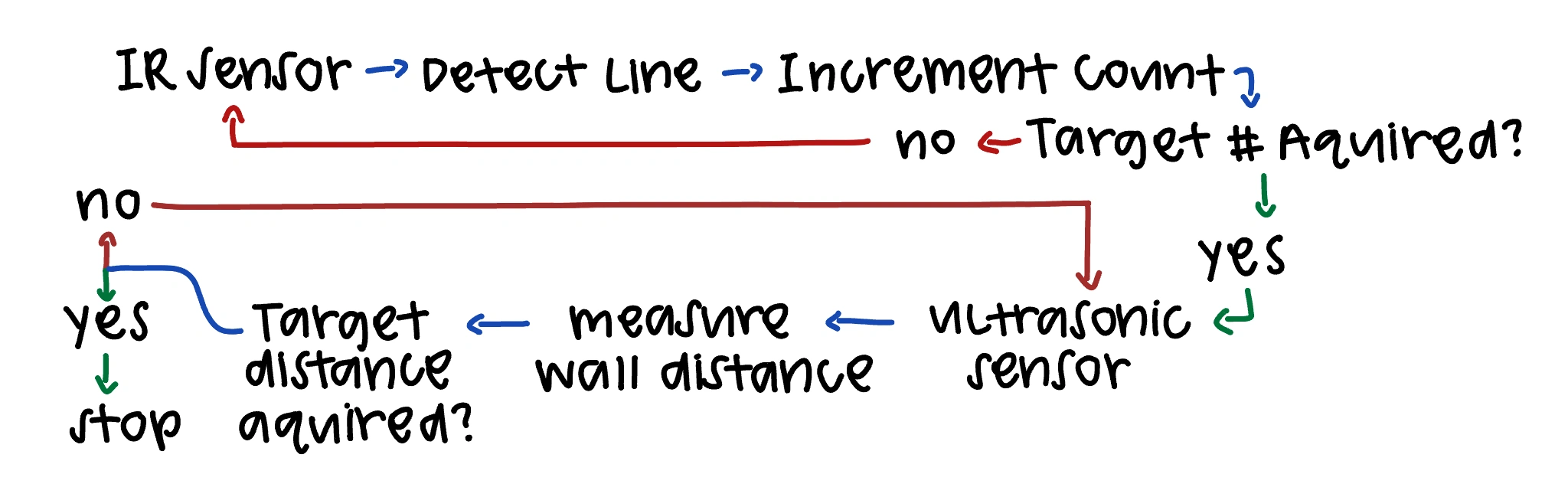rollcall system architecture